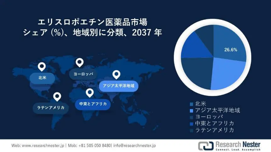 erythropoietin drugs market Survey